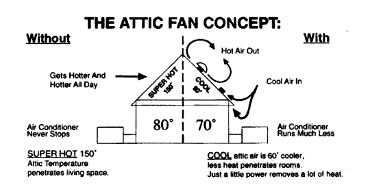 AtticAirConcept